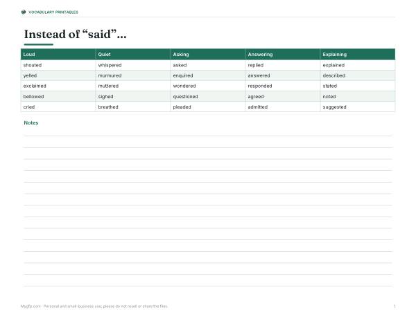 Preview of Printable Said Synonyms Poster