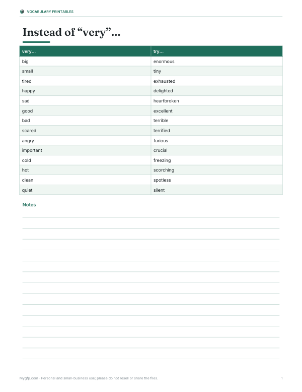 Preview of Printable Very Synonyms Poster